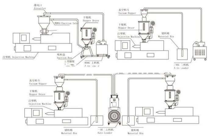 Plastic Material Vacuum Hopper Autoloader - Buy Plastic Material Vacuum ...